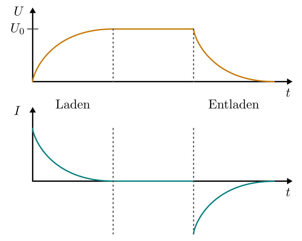 kondensatoren-grundwissen-elektronik