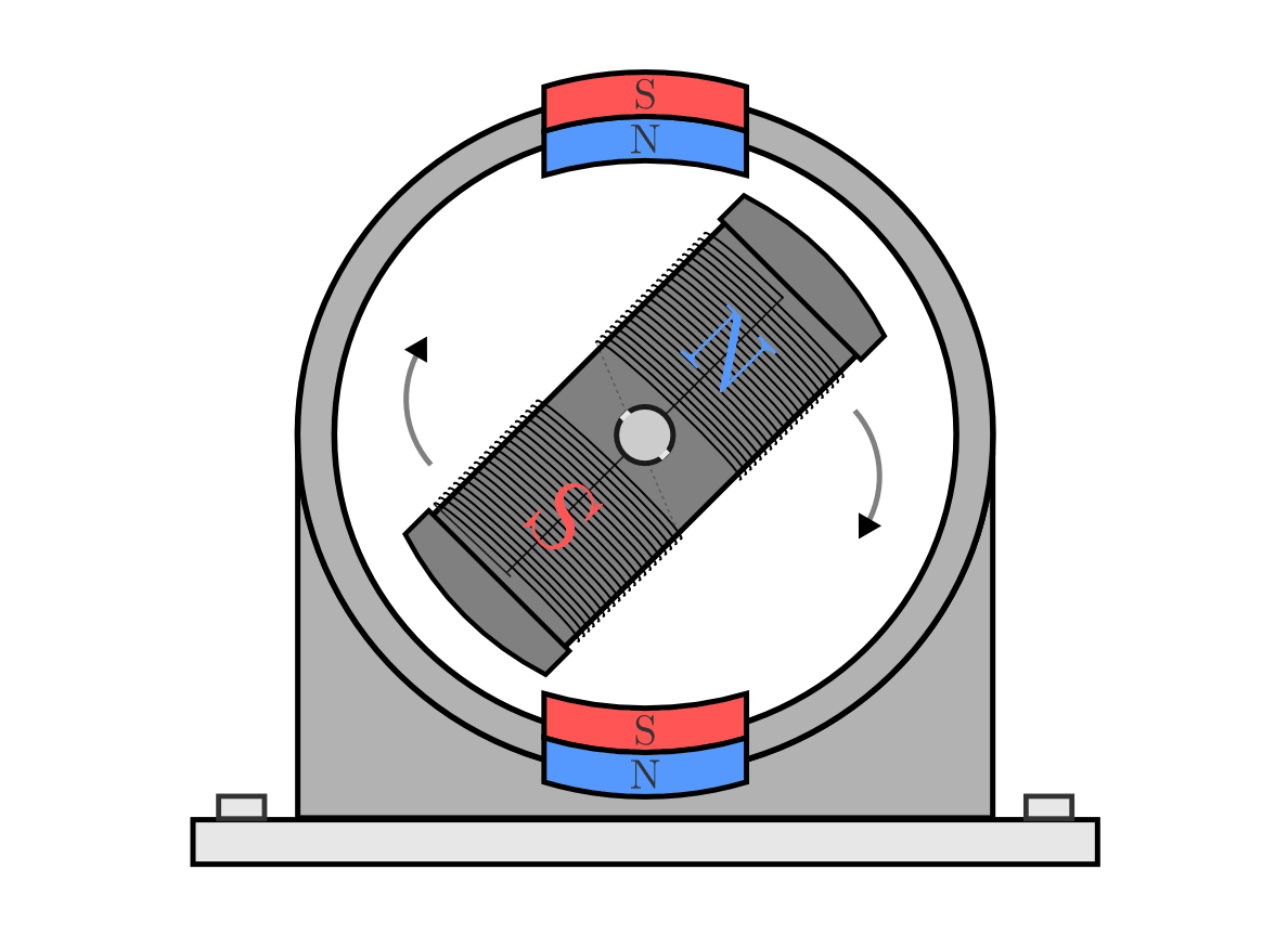 Elektromotoren — Grundwissen Elektronik