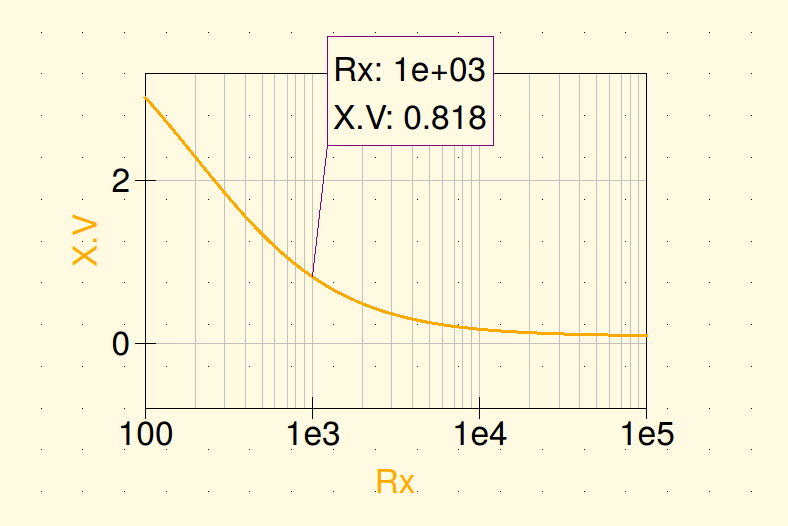 fig-parameter-sweep-diagramm-logarithmisch-marker