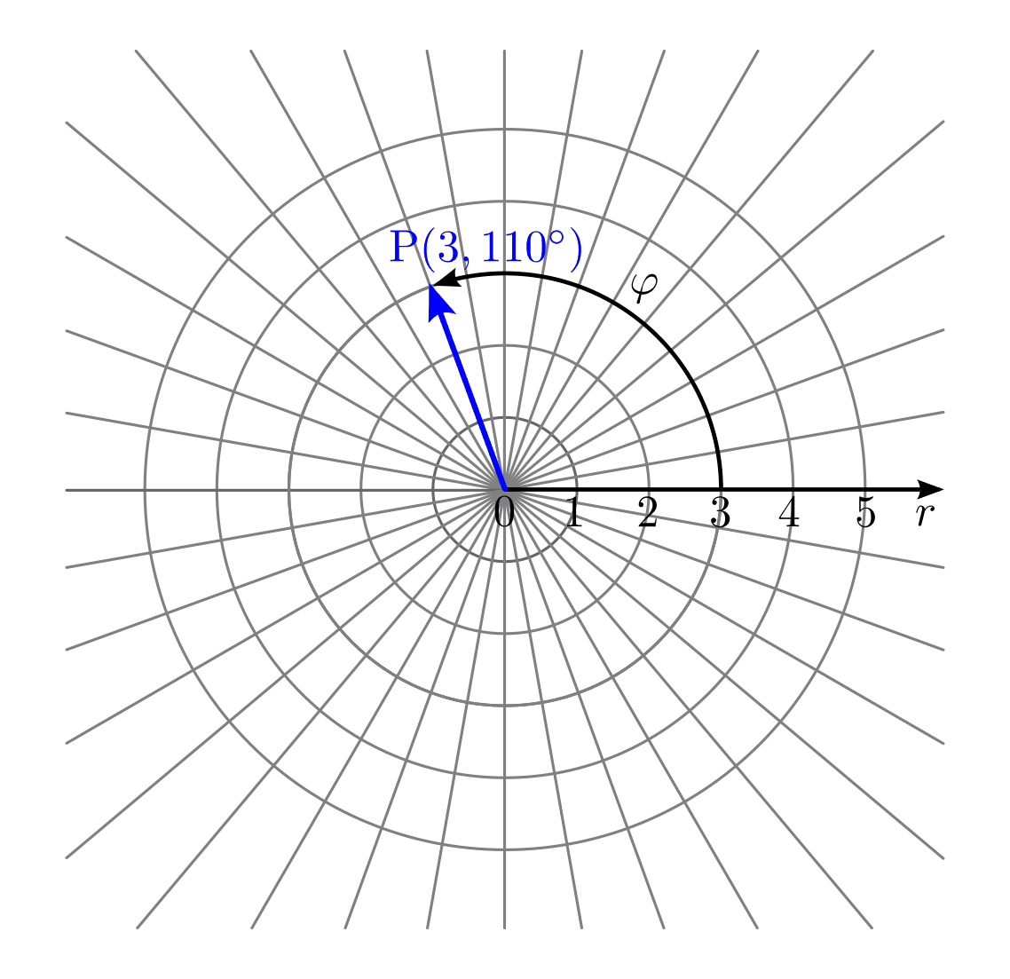 fig-koordinatensystem-polar