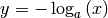 y=-\log_{a}{(x)}