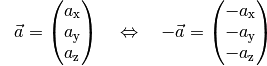 {\color{white}+}\vec{a} = \begin{pmatrix}
a_{\mathrm{x}} \\
a_{\mathrm{y}} \\
a_{\mathrm{z}} \\
\end{pmatrix} \quad \Leftrightarrow \quad
- \vec{a} = \begin{pmatrix}
- a_{\mathrm{x}} \\
- a_{\mathrm{y}} \\
- a_{\mathrm{z}} \\
\end{pmatrix}