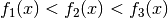 f_1(x) < f_2(x) < f_3(x)