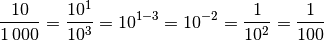 \frac{10}{1\,000} = \frac{10^1}{10^3} = 10^{1-3} = 10^{-2} =
\frac{1}{10^2} = \frac{1}{100}