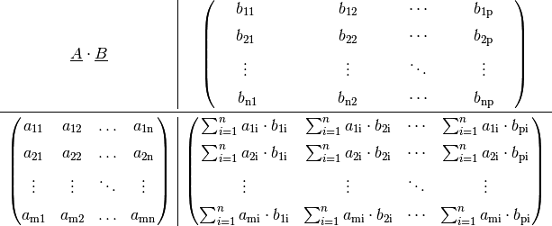 \begin{array}{c|c}
\underline{A} \cdot \underline{B}  &
\begin{pmatrix}
    \phantom{.}\quad b_{11} \;\qquad        & \qquad\qquad b_{12}           & \;\qquad \cdots \qquad & \qquad b_{\mathrm{1p}} \quad\phantom{.}\\[6pt]
    \phantom{.}\quad b_{21} \;\qquad        & \qquad\qquad b_{22}           & \;\qquad \cdots \qquad & \qquad b_{\mathrm{2p}} \quad\phantom{.}\\[6pt]
    \phantom{.}\quad \vdots \;\qquad        & \qquad\qquad \vdots           & \;\qquad \ddots \qquad & \qquad \vdots          \quad\phantom{.}\\[6pt]
    \phantom{.}\quad b_{\mathrm{n1}} \qquad & \qquad\qquad b_{\mathrm{n2}}  & \;\qquad \cdots \qquad & \qquad b_{\mathrm{np}} \quad\phantom{.}\\
\end{pmatrix} \\ \midrule
\begin{pmatrix}
    a_{11} & a_{12} & \ldots & a_{\mathrm{1n}} \\[6pt]
    a_{21} & a_{22} & \ldots & a_{\mathrm{2n}} \\[6pt]
    \vdots & \vdots & \ddots & \vdots \\[6pt]
    a_{\mathrm{m1}} & a_{\mathrm{m2}} & \ldots & a_{\mathrm{mn}} \\
\end{pmatrix} &
\begin{pmatrix}
    \sum_{i=1}^{n} a_{\mathrm{1i}} \cdot b_{\mathrm{1i}} & \sum_{i=1}^{n}
    a_{\mathrm{1i}} \cdot b_{\mathrm{2i}} & \cdots & \sum_{i=1}^{n}
    a_{\mathrm{1i}} \cdot b_{\mathrm{pi}} \\[6pt]
    \sum_{i=1}^{n} a_{\mathrm{2i}} \cdot b_{\mathrm{1i}} & \sum_{i=1}^{n}
    a_{\mathrm{2i}} \cdot b_{\mathrm{2i}} & \cdots & \sum_{i=1}^{n} a_{\mathrm{2i}}
    \cdot b_{\mathrm{pi}} \\[6pt]
    \vdots & \vdots & \ddots & \vdots \\[6pt]
    \sum_{i=1}^{n} a_{\mathrm{mi}} \cdot b_{\mathrm{1i}} & \sum_{i=1}^{n}
    a_{\mathrm{mi}} \cdot b_{\mathrm{2i}} & \cdots & \sum_{i=1}^{n}
    a_{\mathrm{mi}} \cdot b_{\mathrm{pi}} \\
\end{pmatrix}
\end{array}