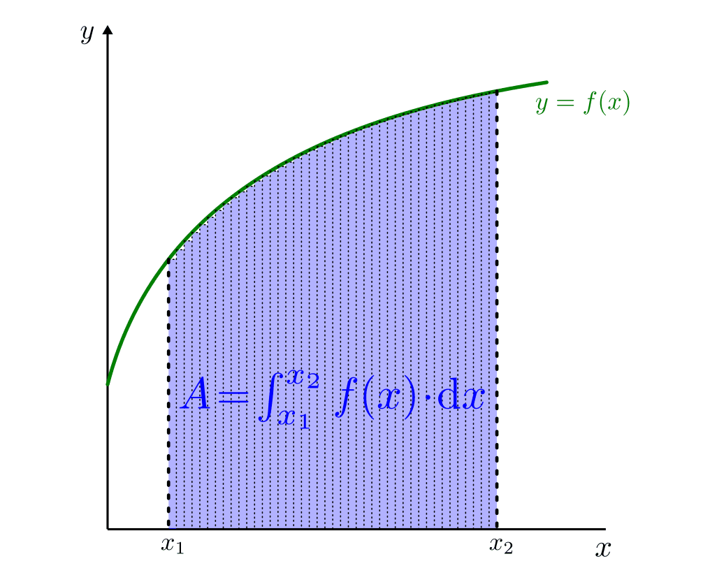 fig-riemann-integral
