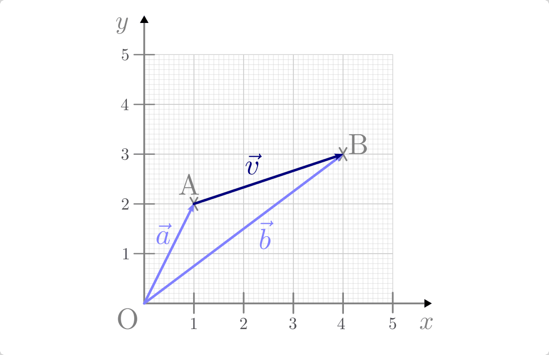 fig-strecke-darstellung-mittels-vektoren