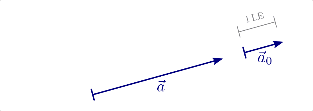 fig-vektor-normvektor
