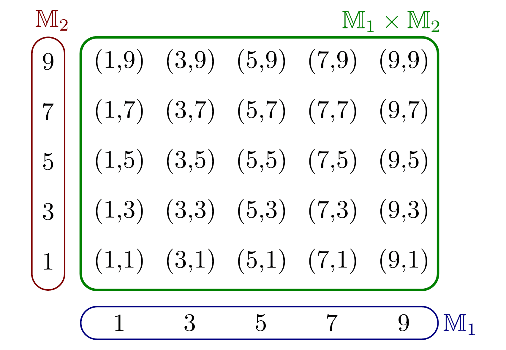 Mengen Und Ihre Eigenschaften Grundwissen Mathematik