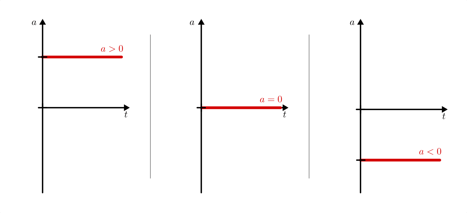 Formel freier fall