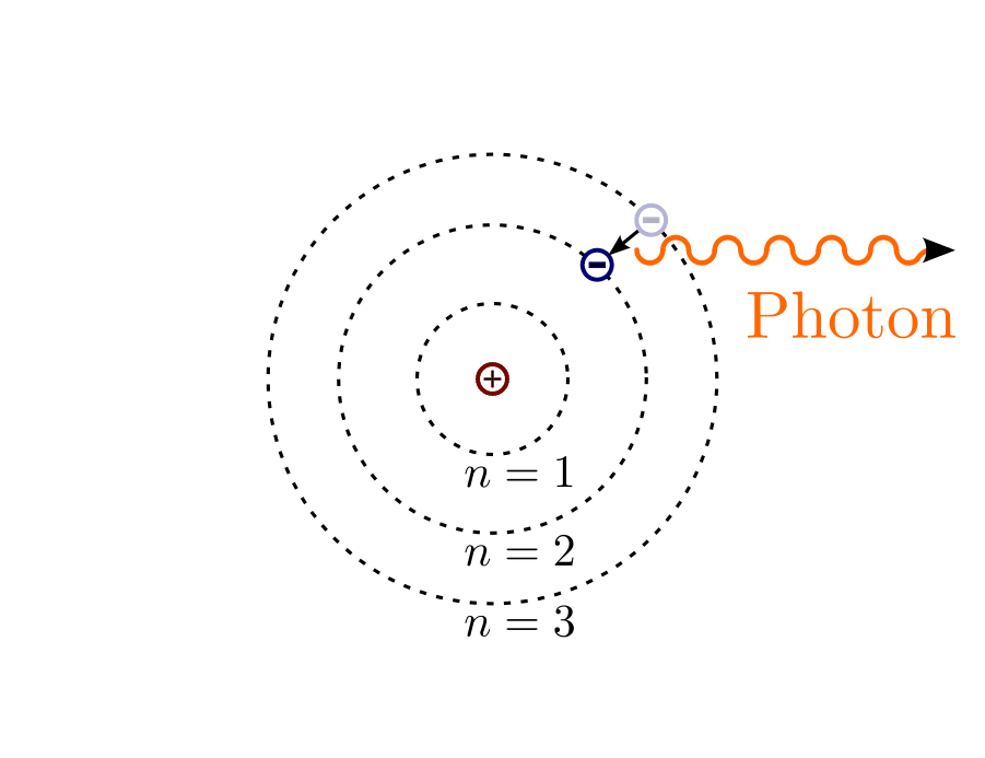 Atomodelle Atommodelle in