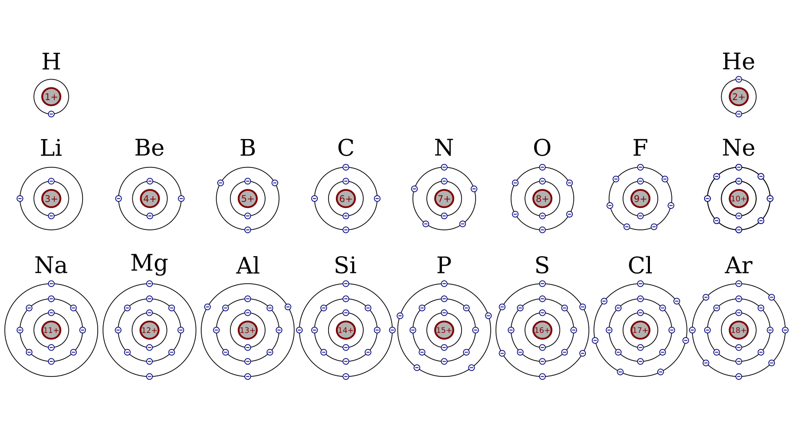 fig-atomschalen-periodensystem.png