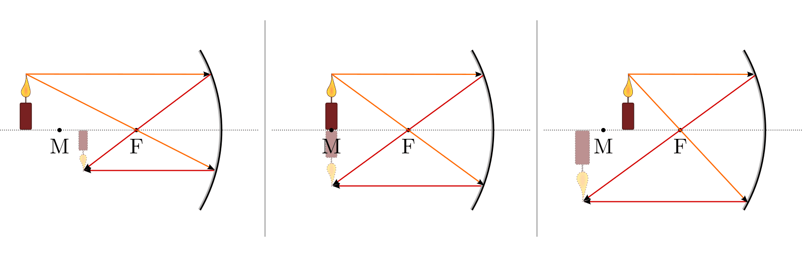 Konvex Spiegel / leicht gebogener Spiegel