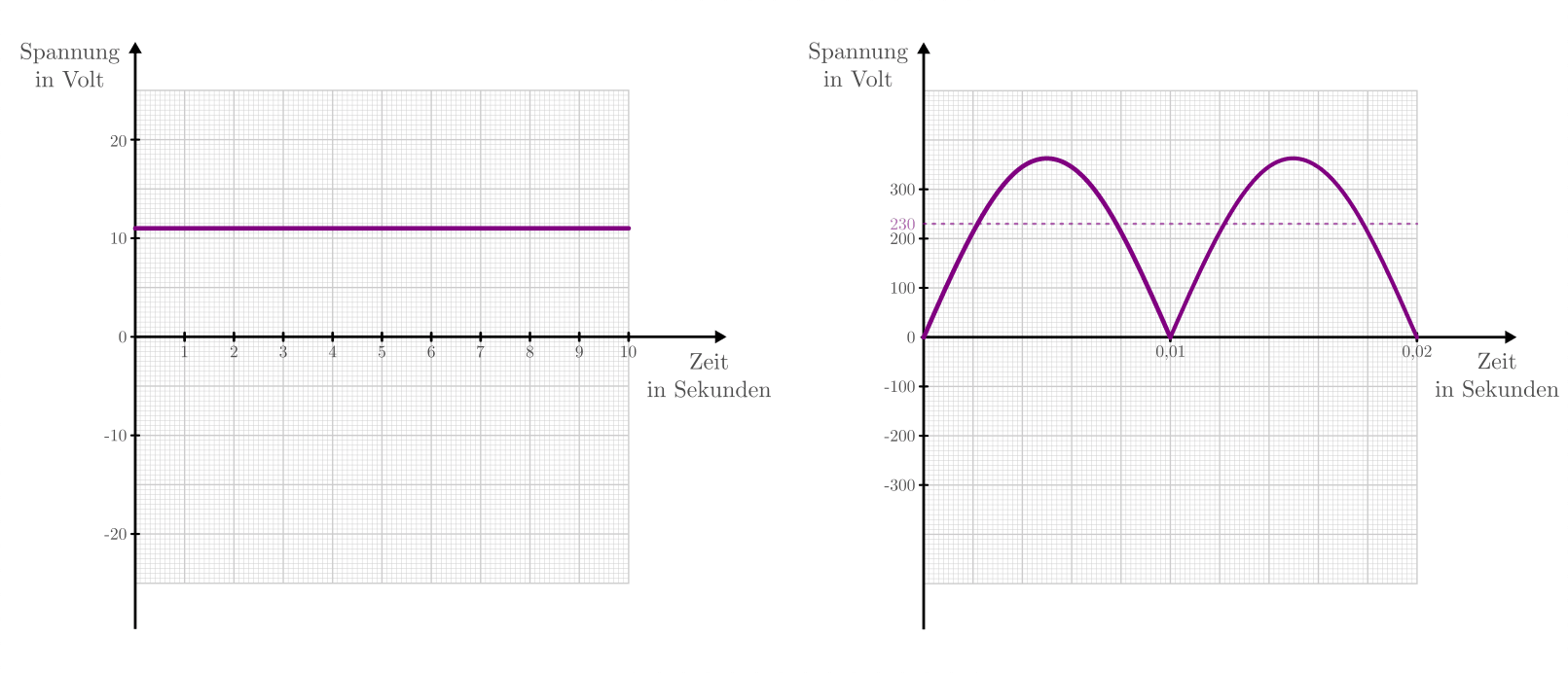 Stromstärke, Spannung und Widerstand — Grundwissen Physik