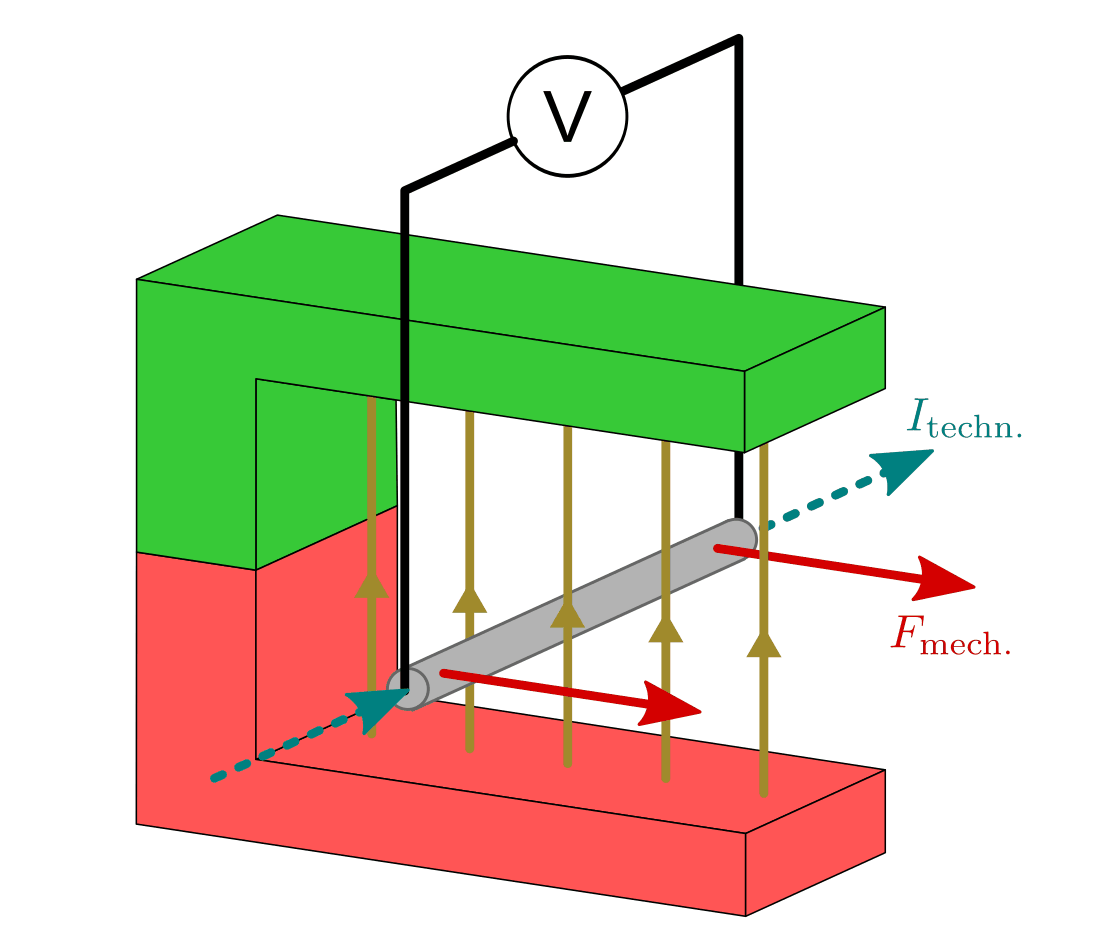 fig-elektromagnetische-induktion-leiterschaukel
