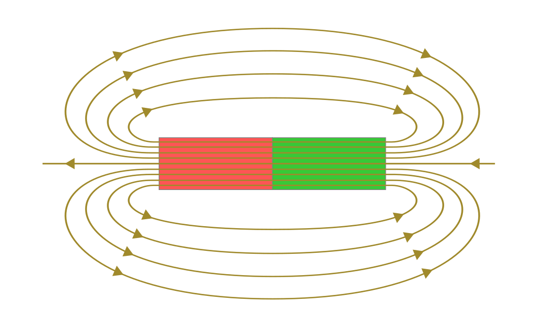 Bildergebnis fr magnetische influenz"