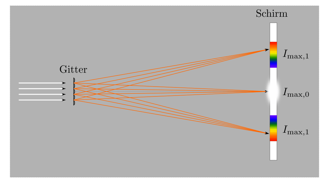 Behinderung Erläuterung Bestäuben laser interferenz Vage Beweglich