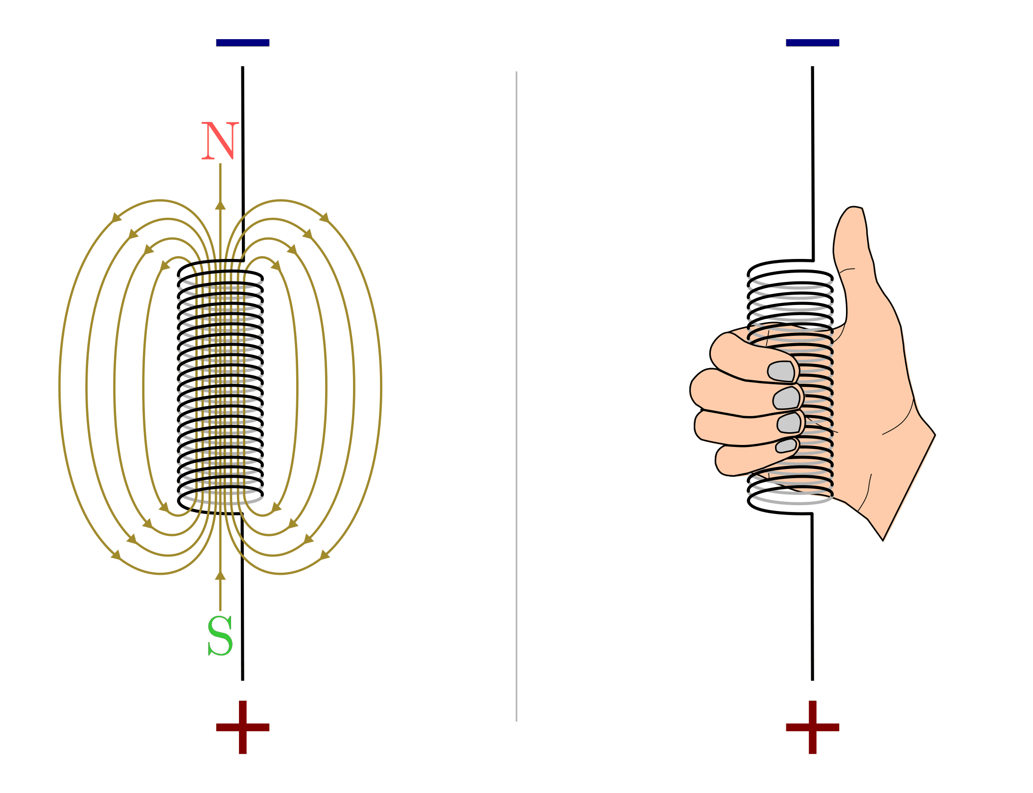 Magnetismus — Grundwissen Physik