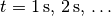 t=\unit[1]{s},\,\unit[2]{s},\,\ldots