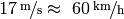 \unitfrac[17]{m}{s} \approx~\unitfrac[60]{km}{h}