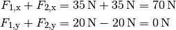 F_{\mathrm{1,x}} + F_{\mathrm{2,x}} = \unit[35]{N} &+ \unit[35]{N} =
\unit[70]{N} \\
F_{\mathrm{1,y}} + F_{\mathrm{2,y}} = \unit[20]{N} &- \unit[20]{N} =
\unit[0]{N} \\