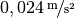 \unitfrac[0,024]{m}{s^2}