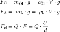 F_{\mathrm{G}} &= m_{\text{\"Ol}} \cdot g = \rho_{\text{Öl}} \cdot V \cdot g
\\[4pt]
F_{\mathrm{A}} &= \; m_{\mathrm{L}} \cdot g = \; \rho_{\mathrm{L}} \cdot V
\cdot g \\[8pt]
F_{\mathrm{el}} &= Q \cdot E = Q \cdot \frac{U}{d}