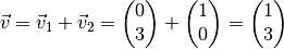 \vec{v} = \vec{v}_1 + \vec{v}_2 = \begin{pmatrix}
0 \\ 3
\end{pmatrix} + \begin{pmatrix}
1 \\ 0
\end{pmatrix} = \begin{pmatrix}
1 \\ 3
\end{pmatrix}