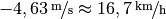 \unitfrac[-4,63]{m}{s} \approx \unitfrac[16,7]{km}{h}