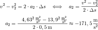 v^2 - v_2^2 = 2 \cdot a_2 \cdot \Delta s \quad \Longleftrightarrow \quad
a_2 = \frac{v^2 - v_2^2}{2 \cdot \Delta s}\\[6pt]
a_2 = \frac{\phantom{+}\unit[4,63^2]{\frac{m^2}{s^2}}  -
\unit[13,9^2]{\frac{m^2}{s^2}}}{2 \cdot \unit[0,5]{m}} \approx
\unit[-171,5]{\frac{m}{s^2}}