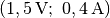 (\unit[1,5]{V};\; \unit[0,4]{A})