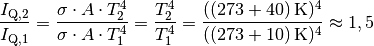 \frac{I_{\mathrm{Q,2}}}{I_{\mathrm{Q,1}}} = \frac{\sigma \cdot A \cdot
T_2^4}{\sigma \cdot A \cdot T_1^4} = \frac{T_2^4}{T_1^4} =
\frac{(\unit[(273+40)]{K})^4}{(\unit[(273+10)]{K})^4} \approx 1,5