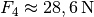 F_4 \approx \unit[28,6]{N}