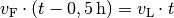 v_{\mathrm{F}} \cdot (t - \unit[0,5]{h}) &= v_{\mathrm{L}} \cdot t