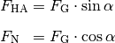 F_{\mathrm{HA}} &= F_{\mathrm{G}} \cdot \sin{\alpha }\\[6pt]
F_{\mathrm{N\phantom{A}}}  &= F_{\mathrm{G}} \cdot \cos{\alpha }