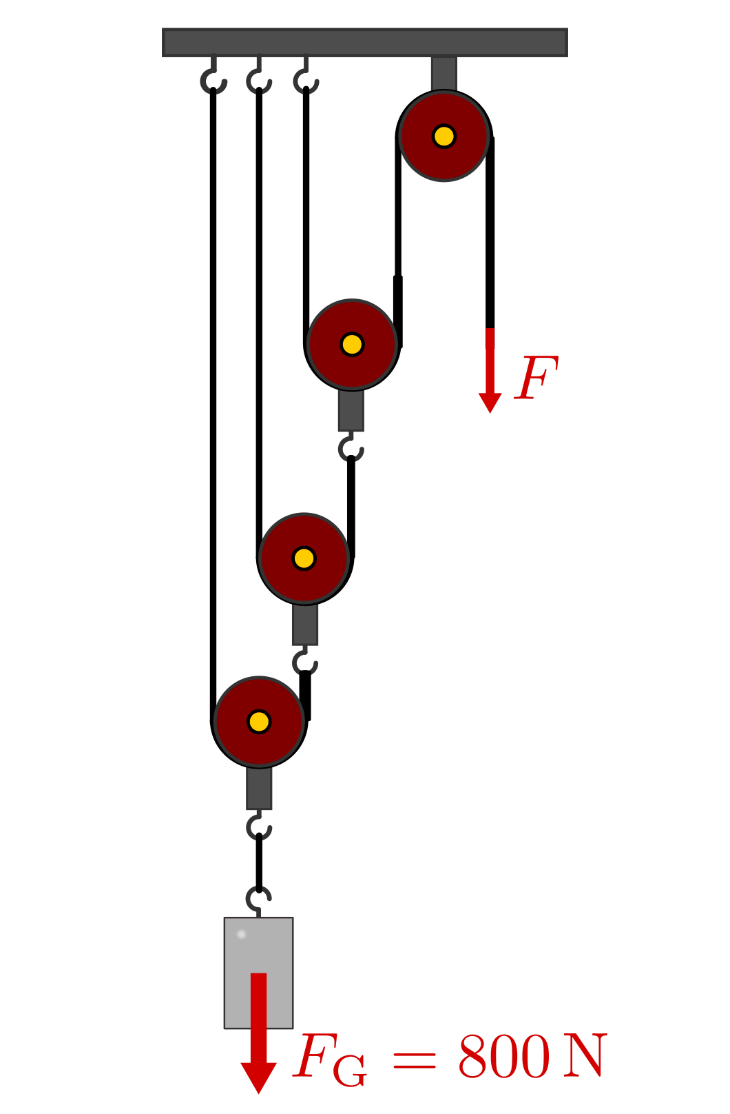 Zahnräder und Getriebe — Grundwissen Physik