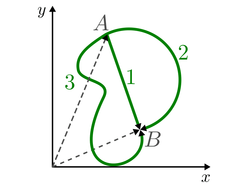 fig-raumkurven