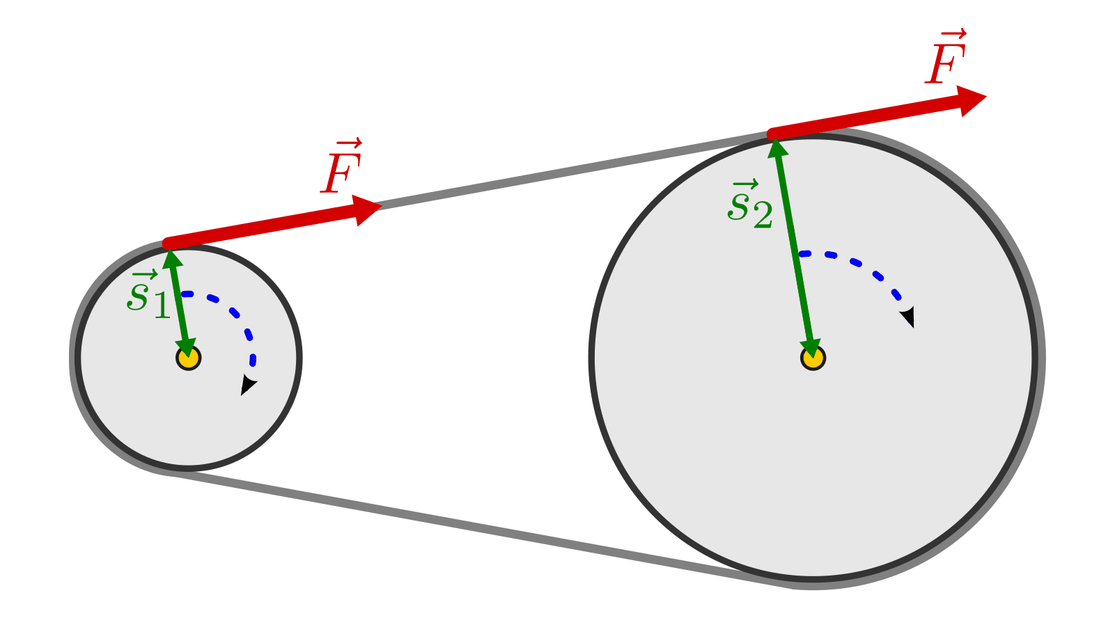 Zahnräder und Getriebe — Grundwissen Physik