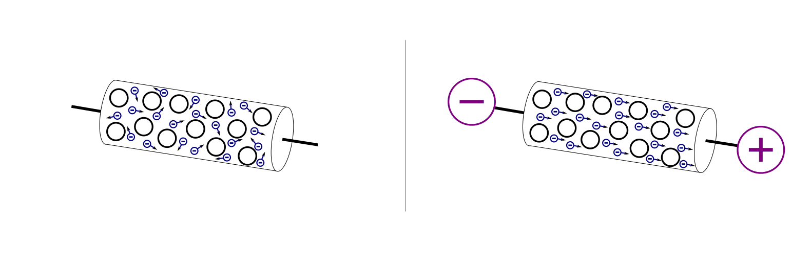 Stromstärke, Spannung und Widerstand — Grundwissen Physik