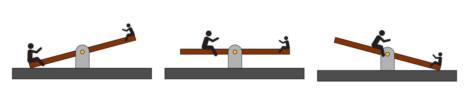 Hebel — Grundwissen Physik