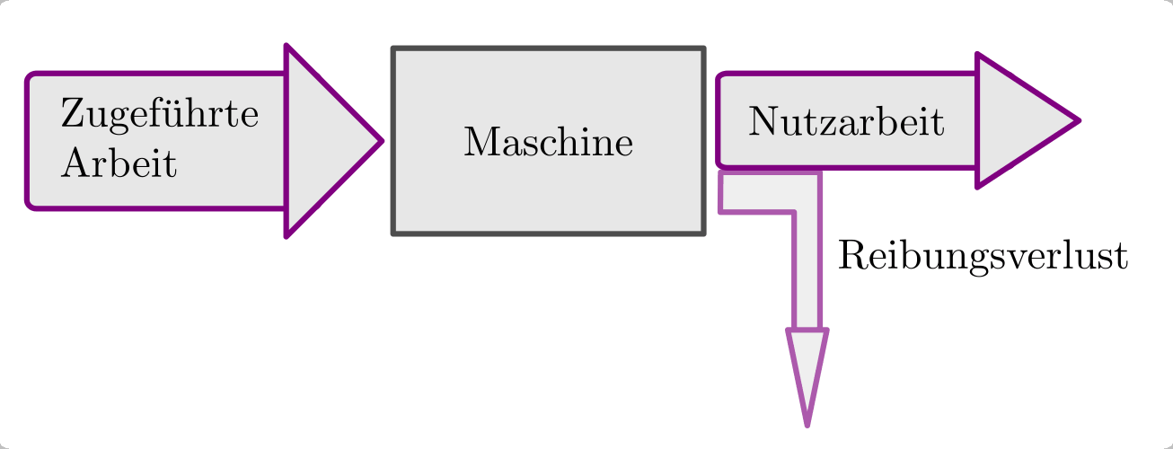 fig-wirkungsgrad-energiefluss-diagramm
