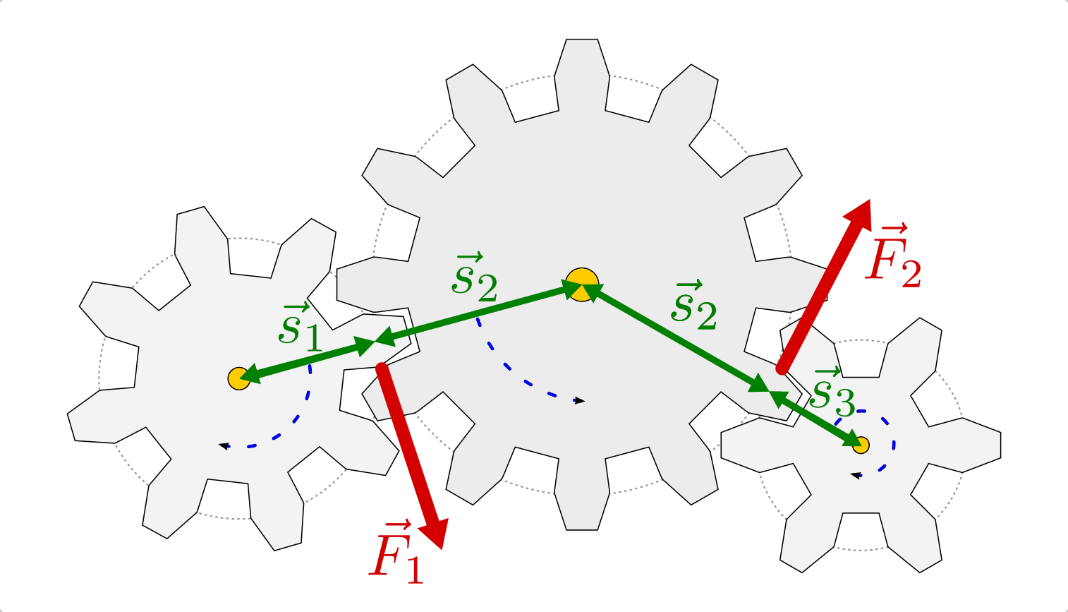 Zahnräder und Getriebe — Grundwissen Physik