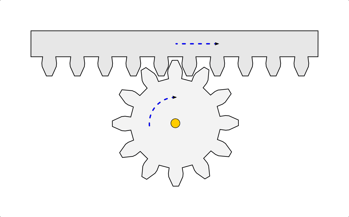 Zahnstange und Ritzel